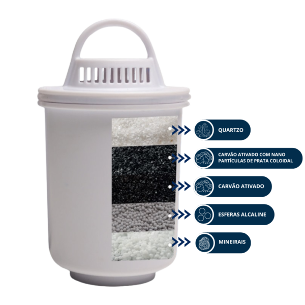 Refil Alcaline Max